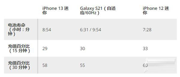 iphone13mini怎么样好用吗 苹果13mini使用体验评测分析