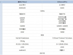 华为nova9Pro和真我GTNeo2哪款更好 想要高性价比就选它