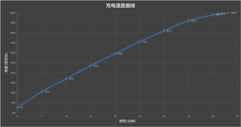 小米Civi怎么样值得入手吗 小米Civi上手体验评测分析