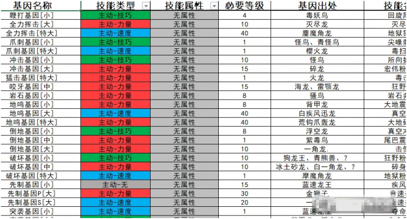 怪物猎人物语2因子总结表下载-怪物猎人物语2因子总结表v1.34电脑版下载