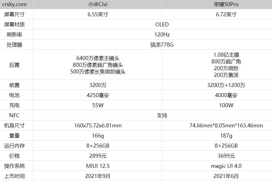 小米Civi和荣耀50Pro哪款更好 对比后就知道怎么选了