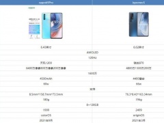 oppok9pro对比iqooneo5哪个好 超详细的参数性能对比分析