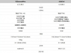 小米Civi和华为nova9Pro哪款更好 对比选它绝对更值