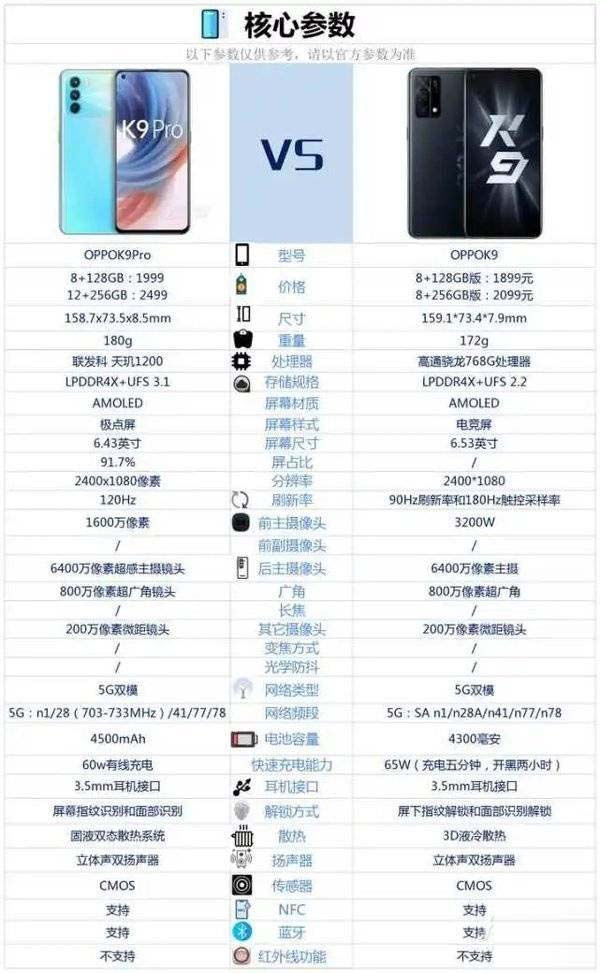 oppoK9pro和OPPOK9有哪些区别 对比后就知道提升点在哪了