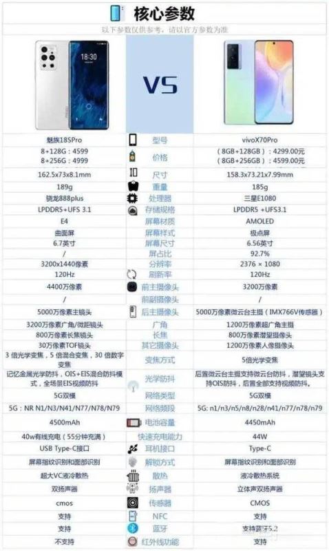 魅族18Spro和vivoX70Pro哪款更好 看完就知道为什么选它了