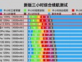 iPhone13promax续航怎么样充电速度快马 苹果13promax续航能力实测体验分析