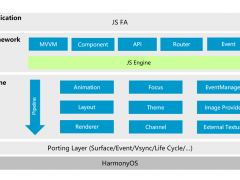 HarmonyOS JS UI框架开发指南讲解