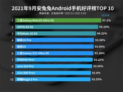 9月最受欢迎的安卓手机有哪些 Android机安兔兔9月好评榜TOP10