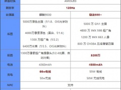 vivox70Pro+和华为p50pro哪款更好 对比后选它绝对更合适