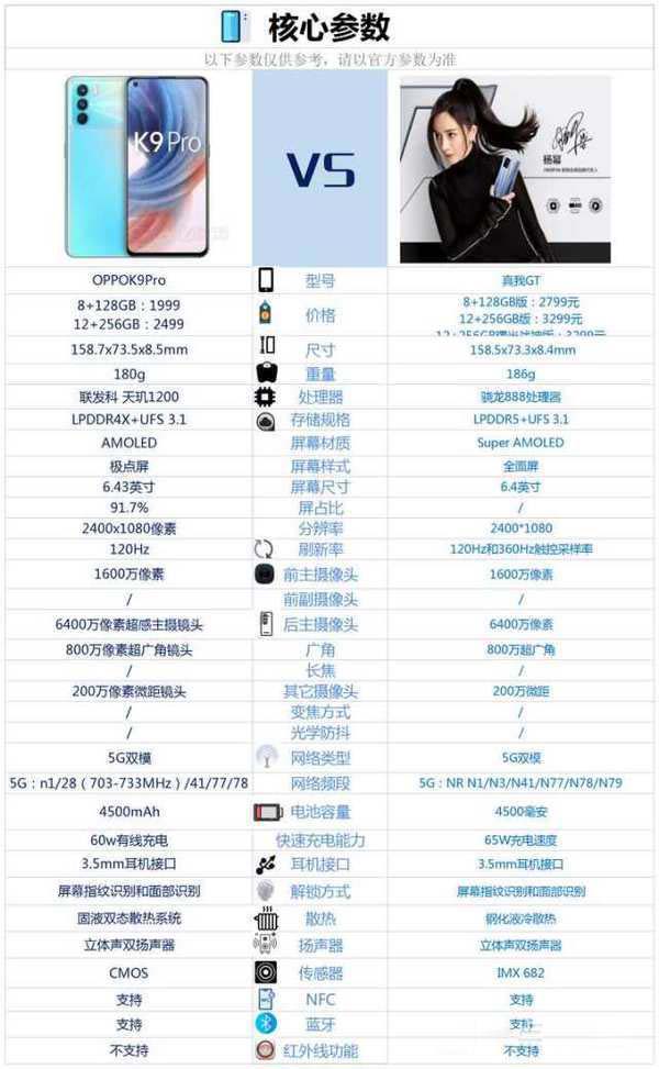oppoK9pro和真我GT哪款更好 对比后就知道怎么选择了