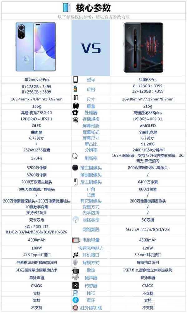 华为nova9Pro和红魔6Pro哪款更好 优缺点详细对比评测分析