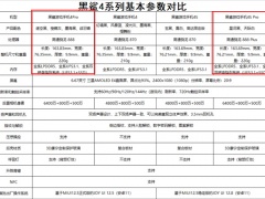 黑鲨4spro和黑鲨4pro参数对比_黑鲨4spro和黑鲨4pro区别[多图]