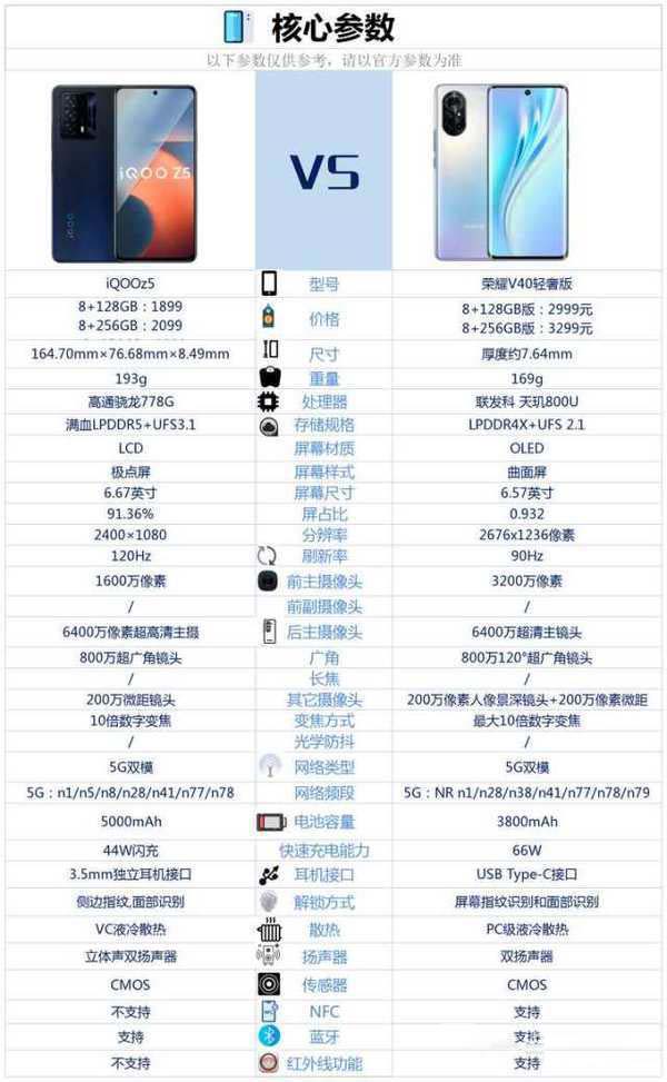 iQOOz5和荣耀V40轻奢版哪款更好 超高性价比一定要选它