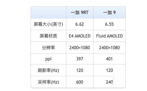 一加9RT和一加9有哪些区别 超详细的参数性能对比分析