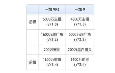 一加9RT和一加9有哪些区别 超详细的参数性能对比分析