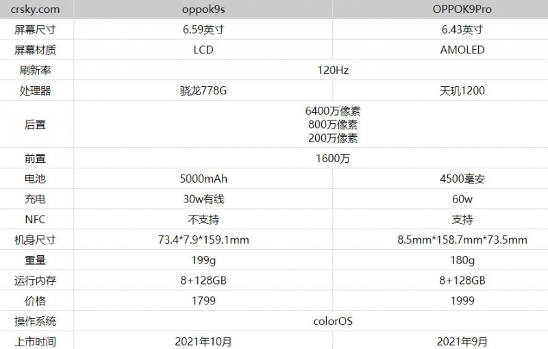 OPPOK9s和OPPOK9Pro有什么区别 看完就知道不同点在哪了