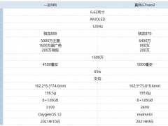 一加9RT和真我GTneo2哪款更好 详细参数配置对比分析