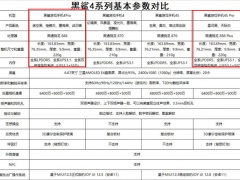 黑鲨4spro和黑鲨4pro有什么区别 详细参数性能对比评测分析