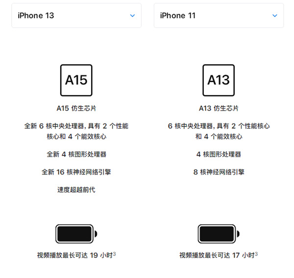 iphone13和iphone11有哪些区别 对比后就知道它好在哪了
