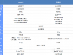 OPPOK9s和荣耀50哪个更好 想要高性价比选它就没错