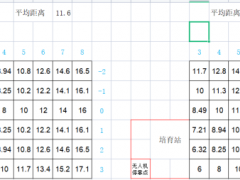 银河破裂者种田布局优化及效率分析[多图]