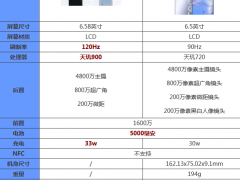 iqooz5x和真我v5哪款更好 对比后选它绝对更划算