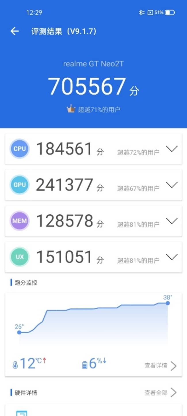 realme真我GT Neo2T怎么样好用吗 realme真我GT Neo2T参数性能全面评测分析