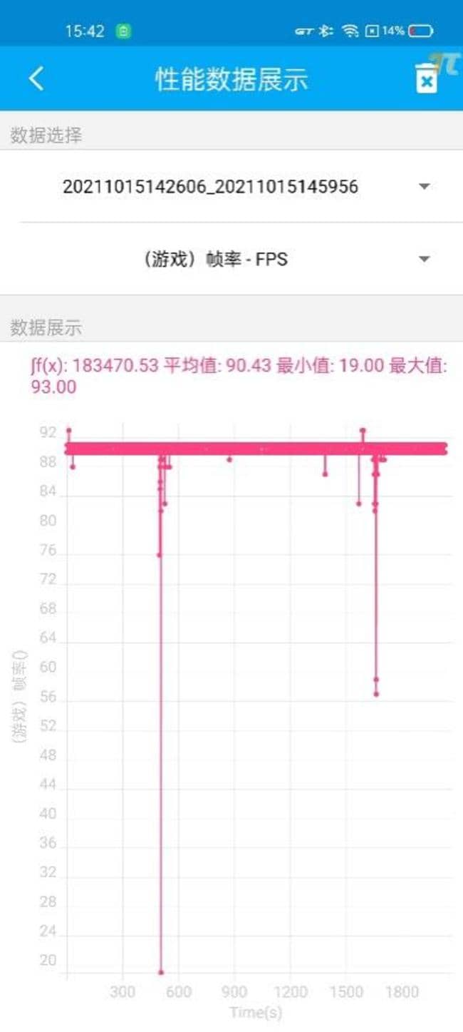 realme真我GT Neo2T怎么样好用吗 realme真我GT Neo2T参数性能全面评测分析