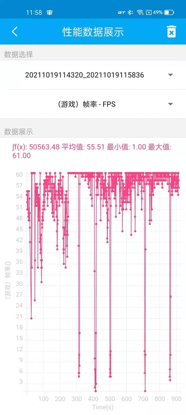 realme真我GT Neo2T怎么样好用吗 realme真我GT Neo2T参数性能全面评测分析