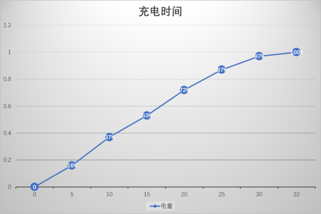 realme真我GT Neo2T怎么样好用吗 realme真我GT Neo2T参数性能全面评测分析