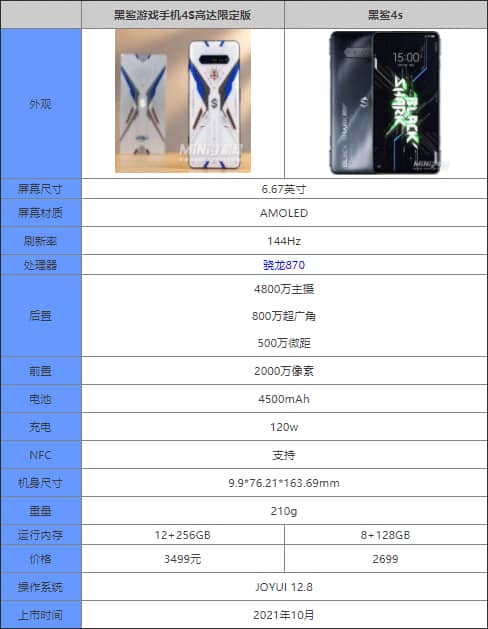 黑鲨游戏手机4S高达限定版和黑鲨4s哪个更好 高颜值高性能选它肯定没错