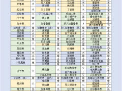 数码宝贝新世纪进化表大全 数码兽进化路线汇总