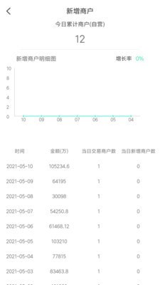 稳赚宝手机版下载_稳赚宝2021版下载v1.0.1 安卓版 运行截图1