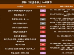 原神谜境悬兵BUFF怎么选 BUFF选择推荐[多图]