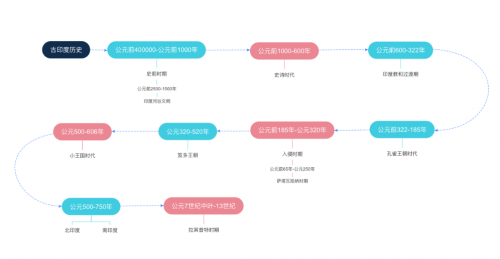 爱莫脑图正式版下载_爱莫脑图正式版免费最新版v1.0.0.1 运行截图2