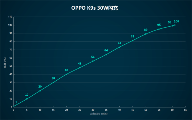 OPPOK9s怎么样值得入手吗 OPPOK9s参数性能拍照续航评测分析