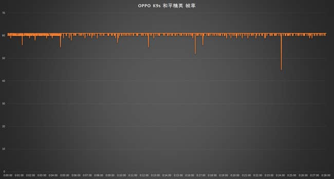 OPPOK9s怎么样值得入手吗 OPPOK9s参数性能拍照续航评测分析