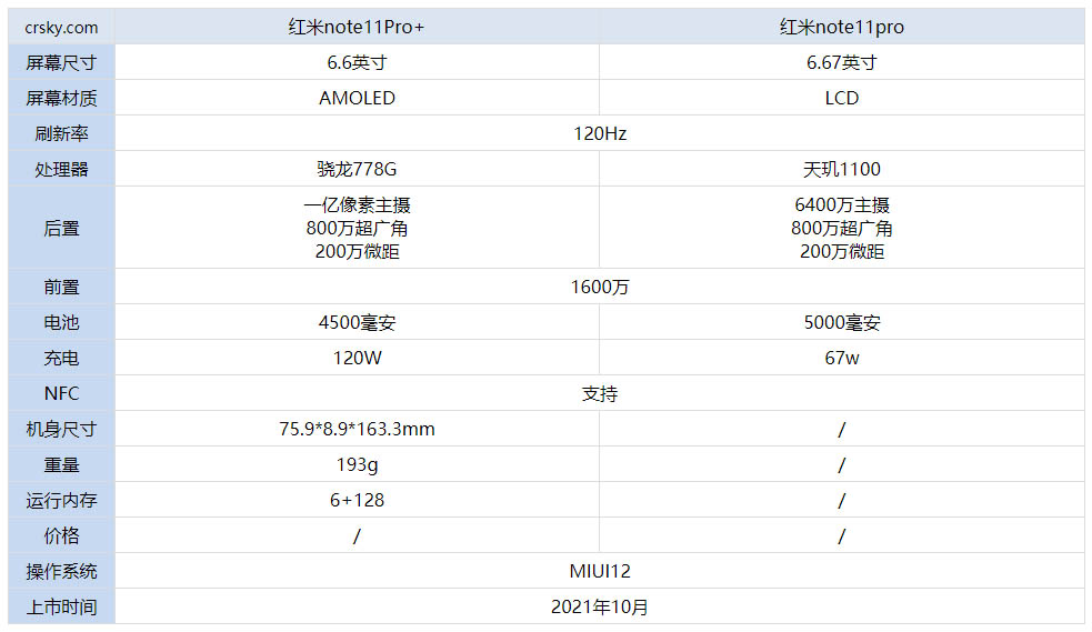 红米note11pro+和红米note11pro哪款更好 想要高性能机型就就选它