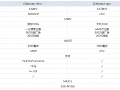 红米note11pro+和红米note11pro哪款更好 想要高性能机型就就选它