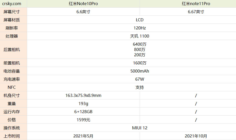 红米note11Pro和红米note10Pro有哪些区别 看完对比选它就没错