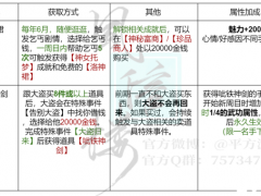 风信楼全道具获取方法 任务道具入手途径