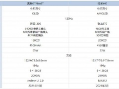 真我GTNeo2T和红米K40哪款更好 对比后的结果让你吃惊