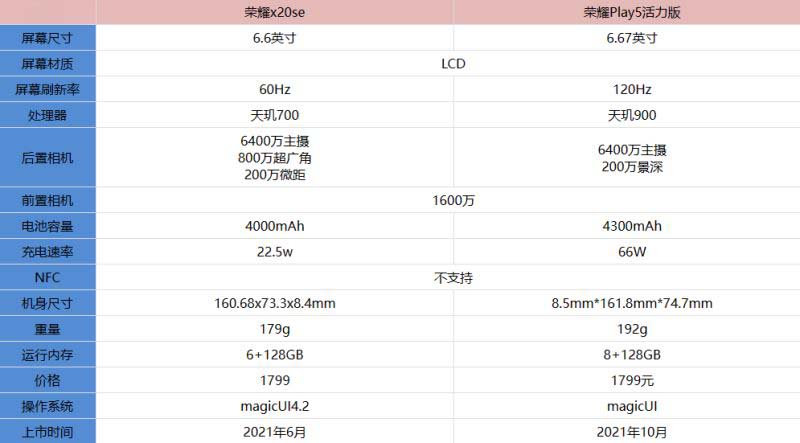 荣耀Play5活力版和荣耀X20SE哪款更好 想要高性能和超强续航就选它