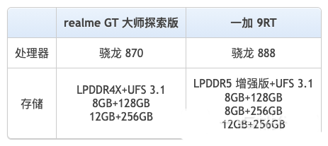 一加9RT对比真我GT大师探索版哪款更好 看你想要性能机还是拍照机型了