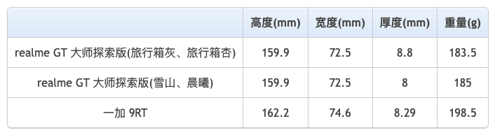 一加9RT对比真我GT大师探索版哪款更好 看你想要性能机还是拍照机型了