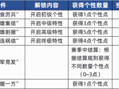 三国志战略版个性系统简表 各类型玩家加点推荐[多图]