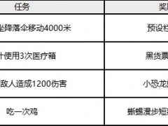 绝地求生Fresh Hoods联名活动介绍[多图]