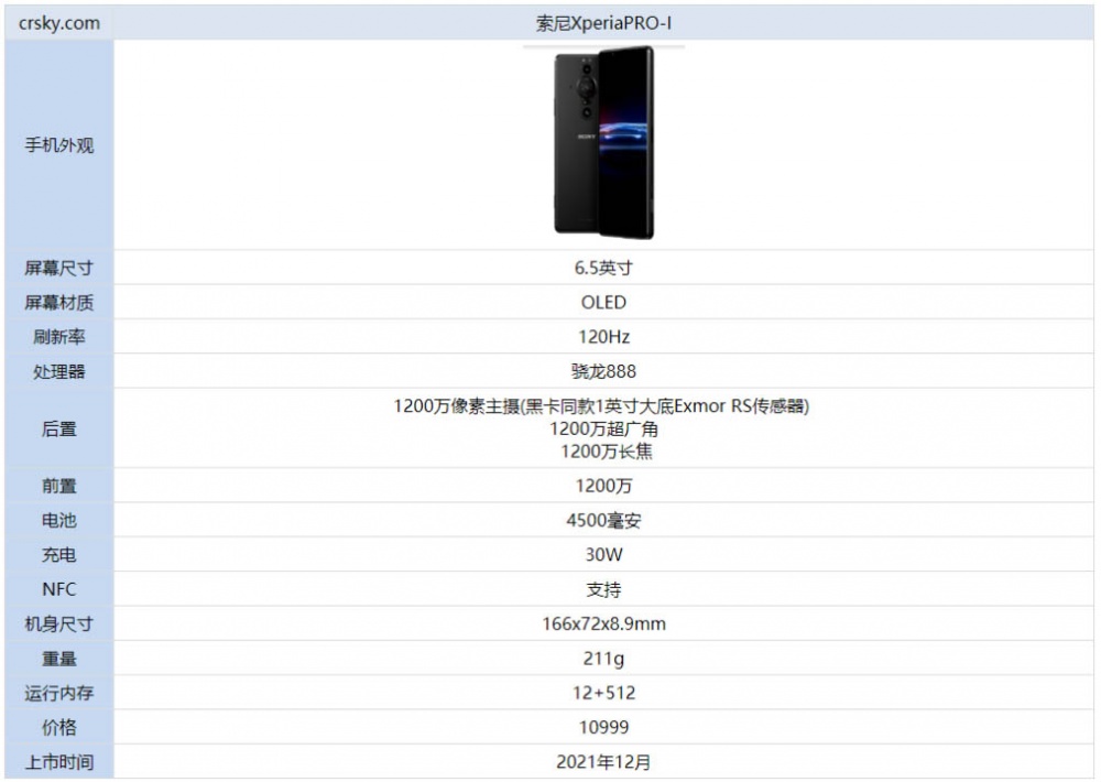 索尼XperiaPRO-I手机怎么样 索尼XperiaPRO-I参数配置详细分析