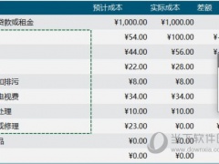 Excel2019怎么修改轴标签 操作方法