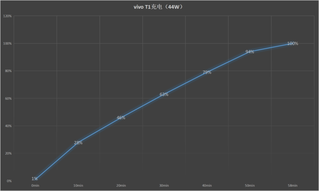 vivoT1怎么样好用吗 vivoT1手机参数性能全面评测分析